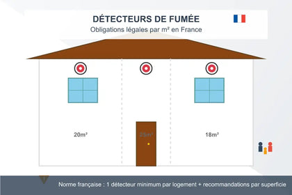 Combien de Détecteurs de Fumée Faut-il par m² ? Règles et Conseils