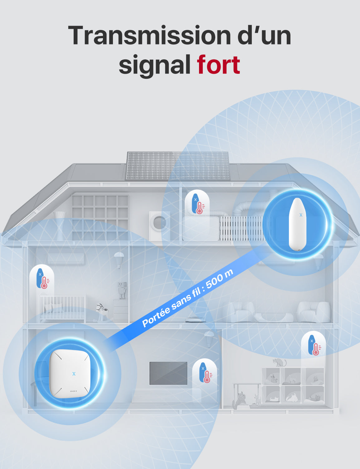 X-Sense WiFi Thermomètre Hygromètre Intérieur, STH51 & STH54 & STH55