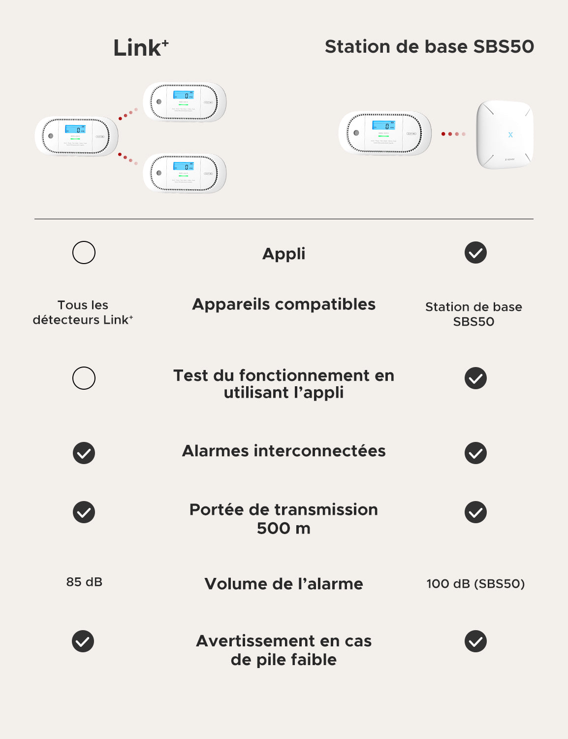 X-Sense XC01-M Alarme intelligente de monoxyde de carbone Compatible avec SBS50