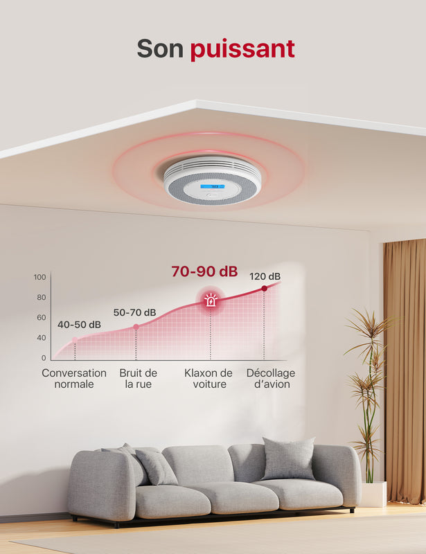 Détecteur de fumée et de monoxyde de carbone avec alerte vocale, XP0A-SR