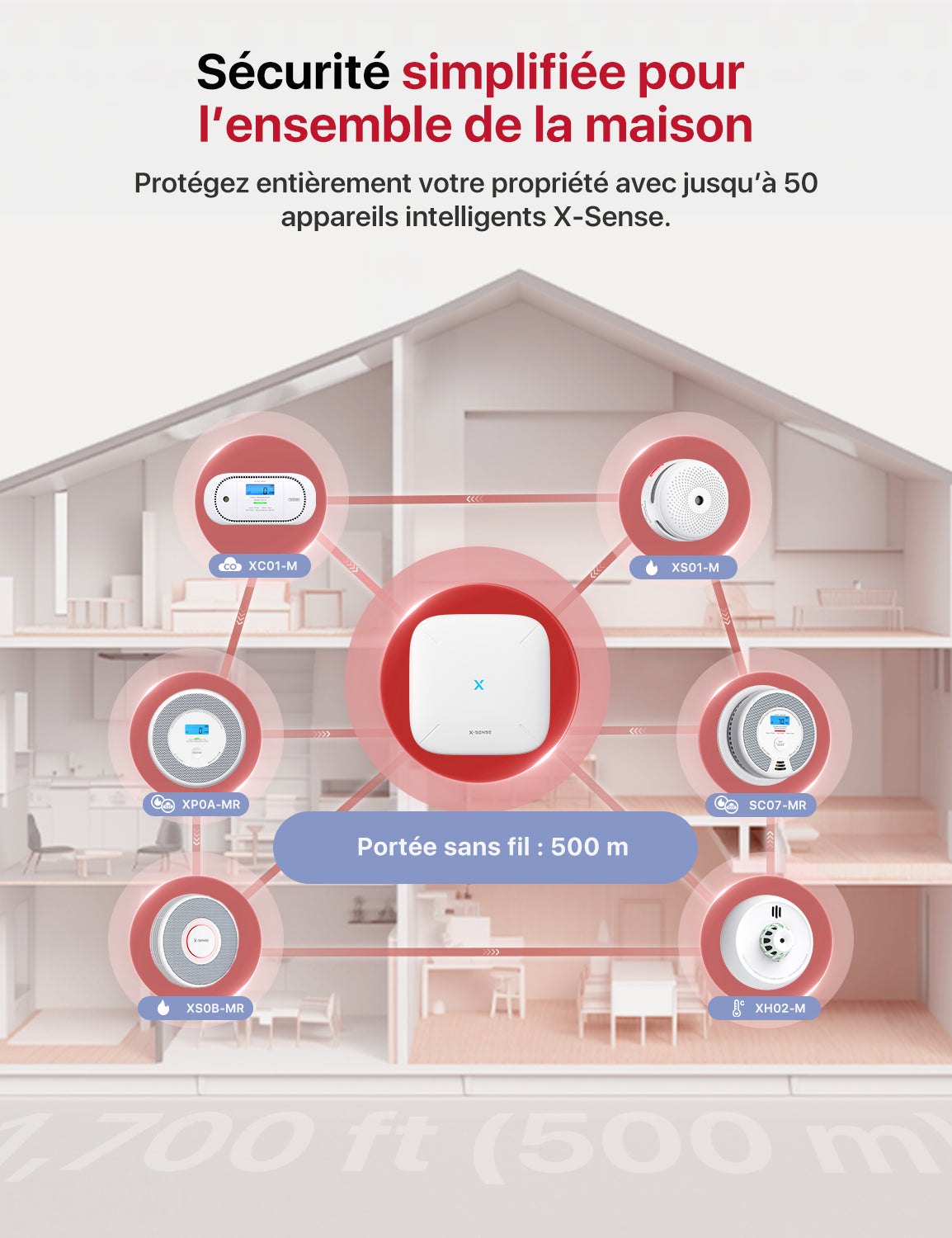 SC07-MR Détecteur intelligent interconnecté de fumée et de monoxyde de carbone