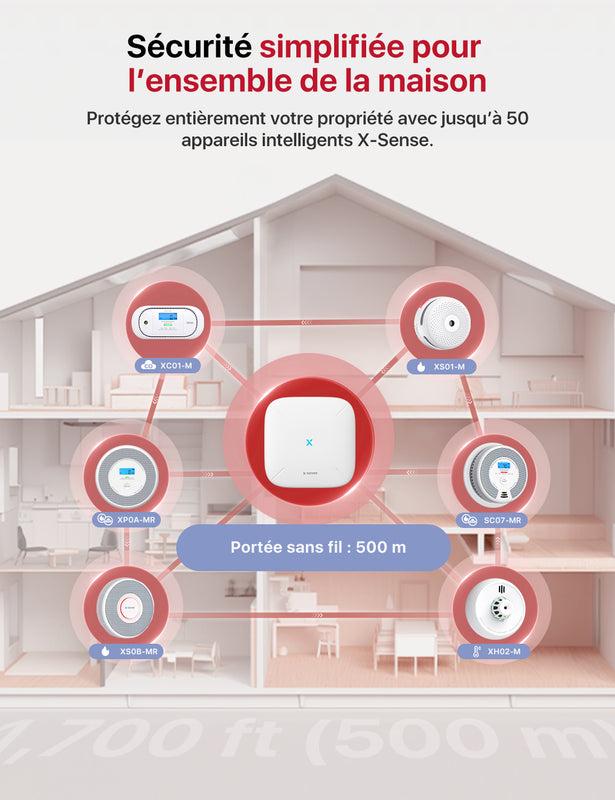 Kit de Détecteurs de Fumée et de Monoxyde de Carbone, Avec Station de Base Incluse, SC07-MR11