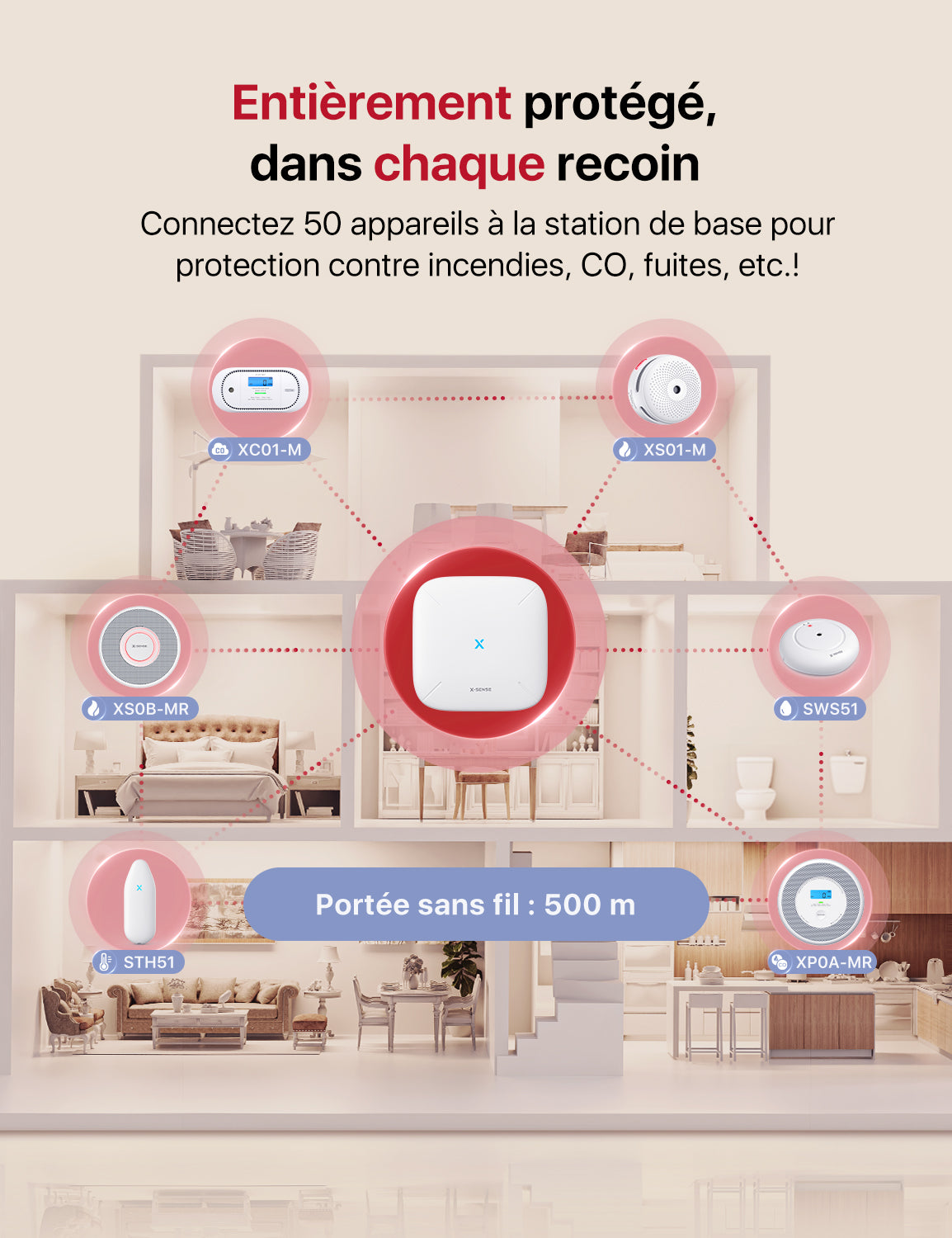 XS0B-MR Détecteur de fumée intelligent interconnecté avec alerte vocale