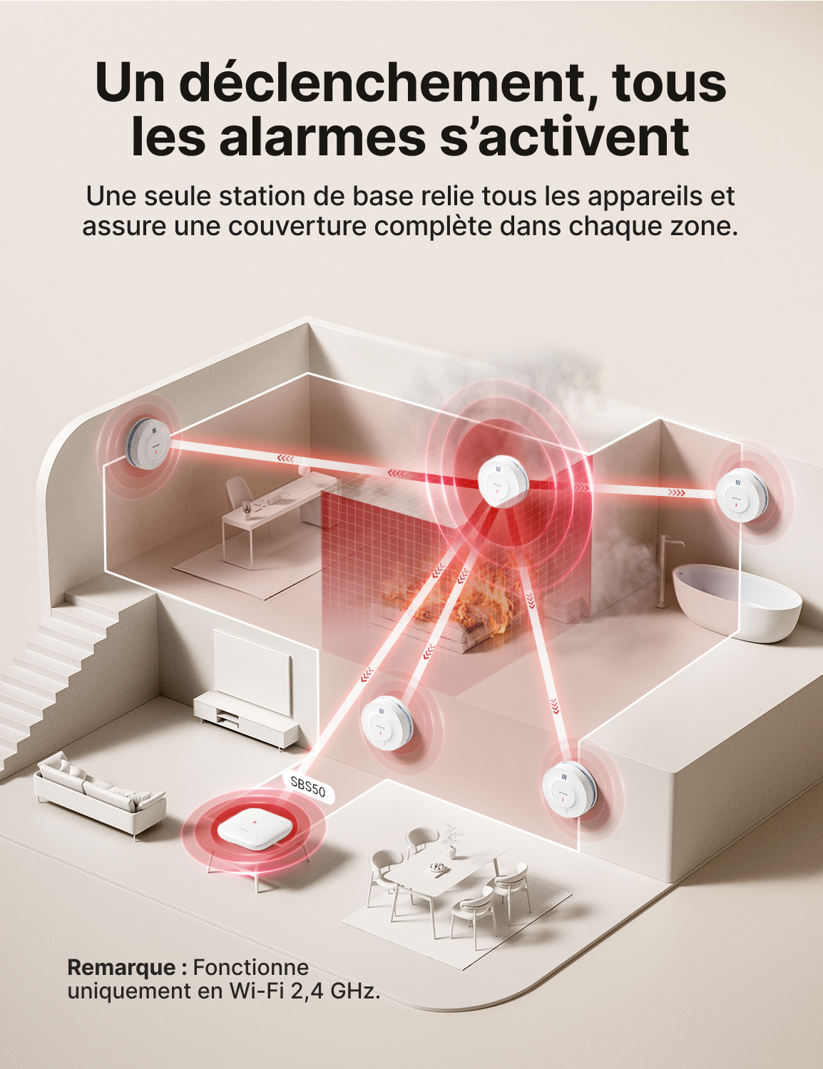 SD19-MN  Détecteur de fumée intelligent interconnecté