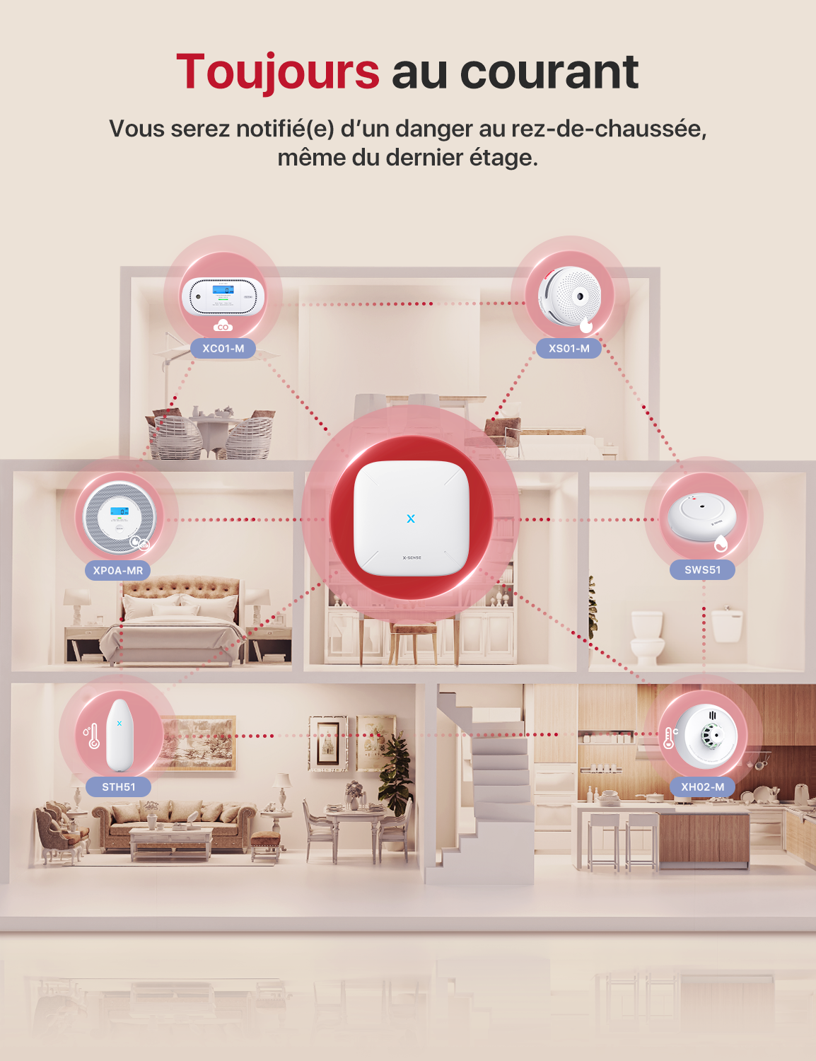 Le plan d'un bâtiment montre une station de base SBS50 au centre, reliée à différents produits X-SENSE, formant un réseau de protection étroit.