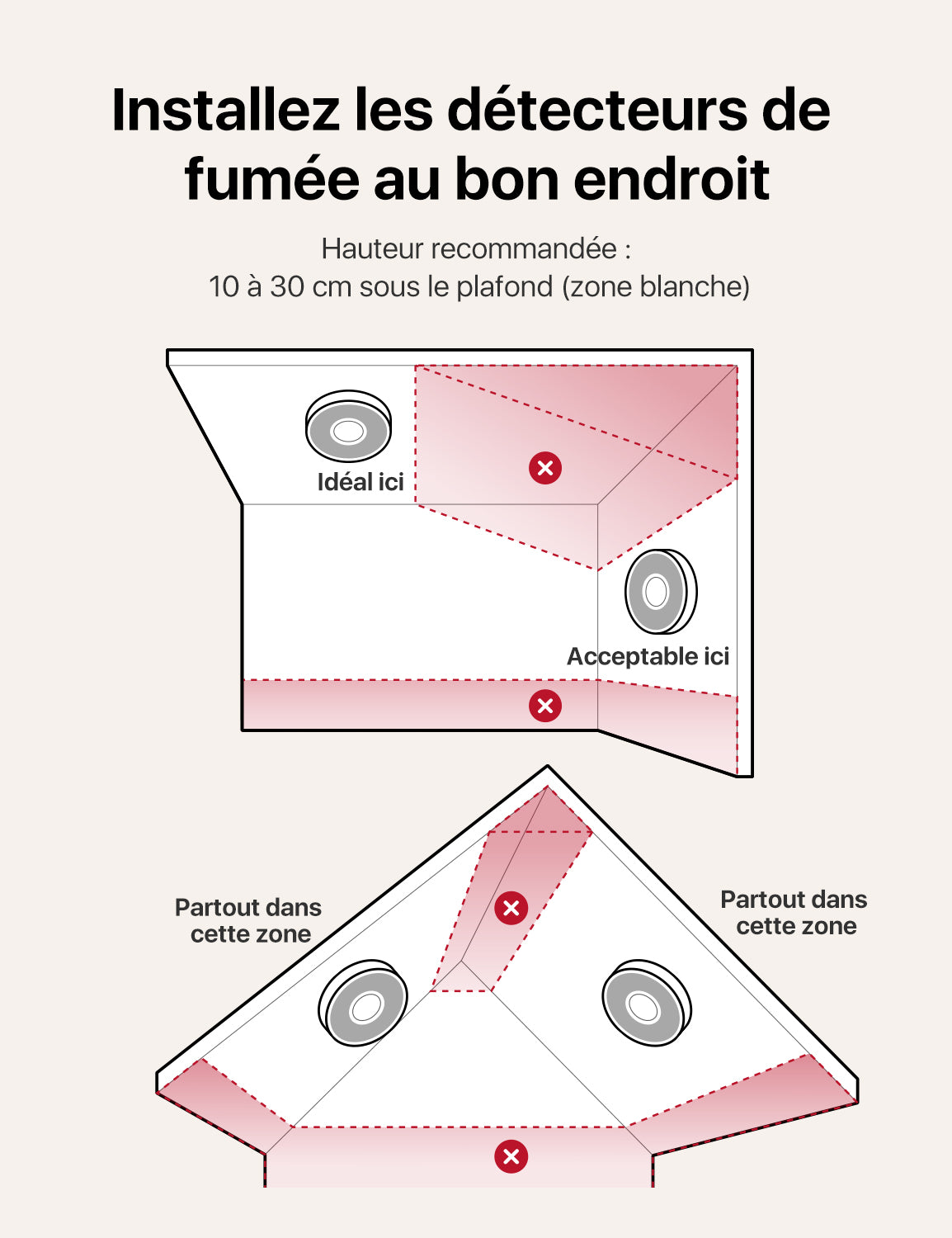 XS0B-iR Détecteur de fumée intelligent avec alerte vocale